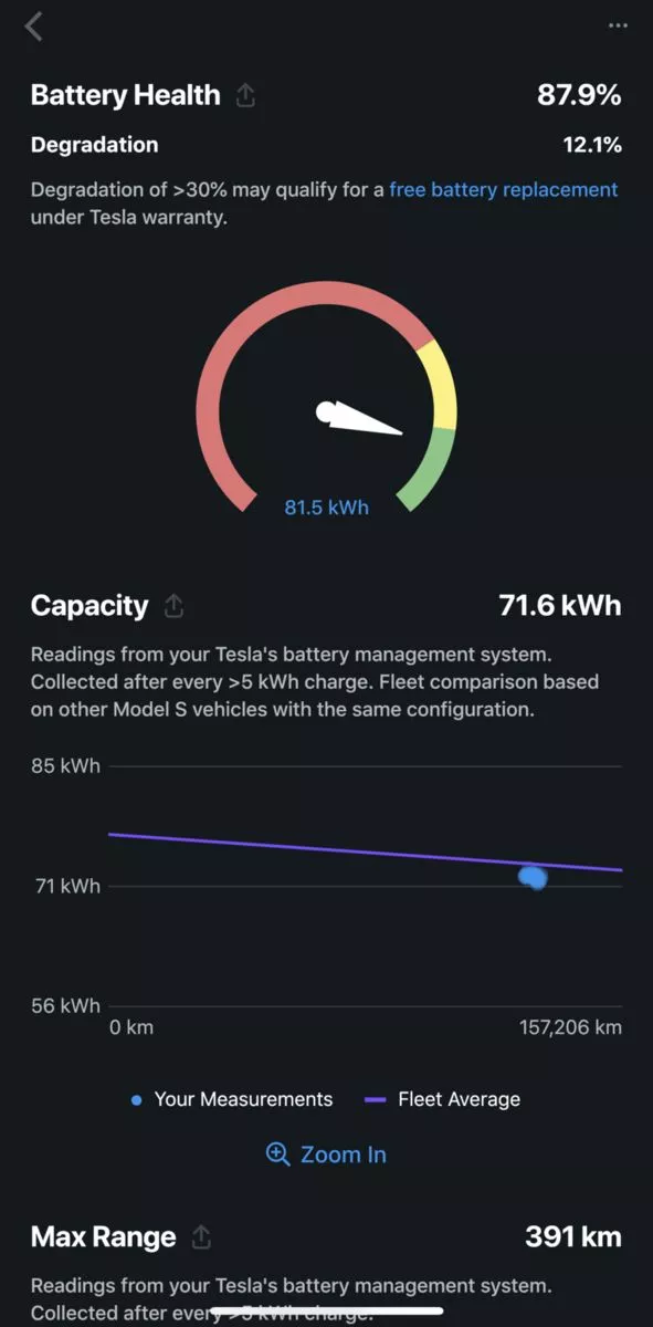 Tesla Model S  85 kWh 201491