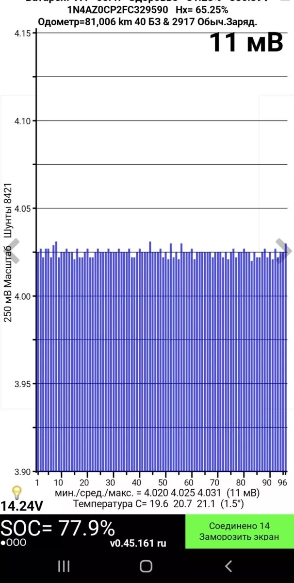 Nissan Leaf  24 kWh 201561