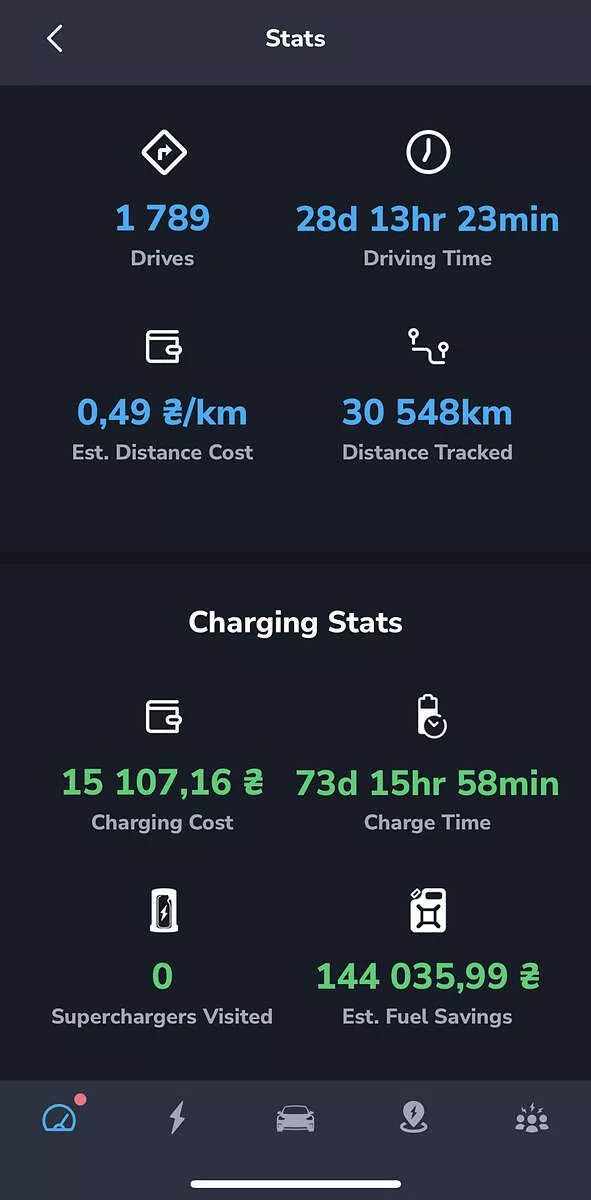 Tesla Model 3  75 kWh 2019181