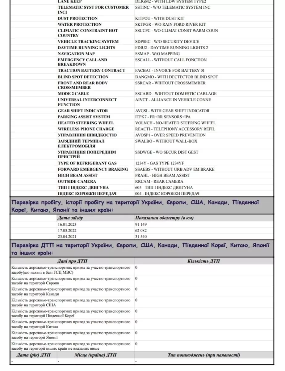 Renault ZOE  52 kWh 201921