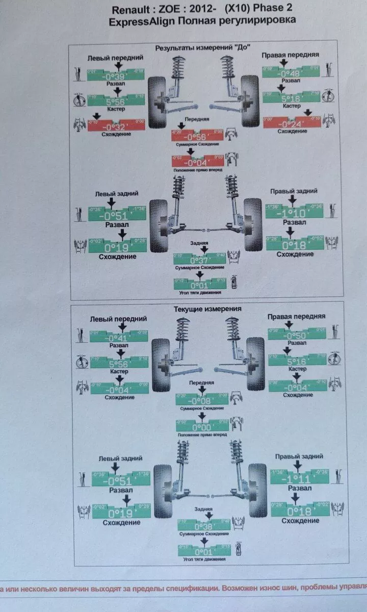 Renault ZOE  52 kWh 2019401