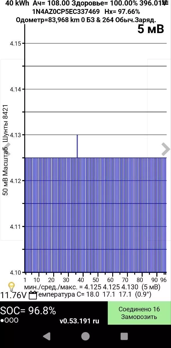 Nissan Leaf  40 kWh 201461