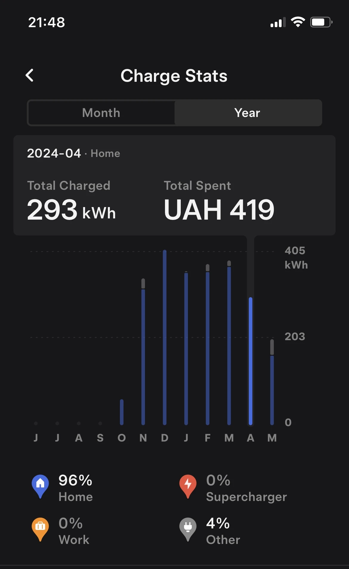 Зарядка квітень 2024