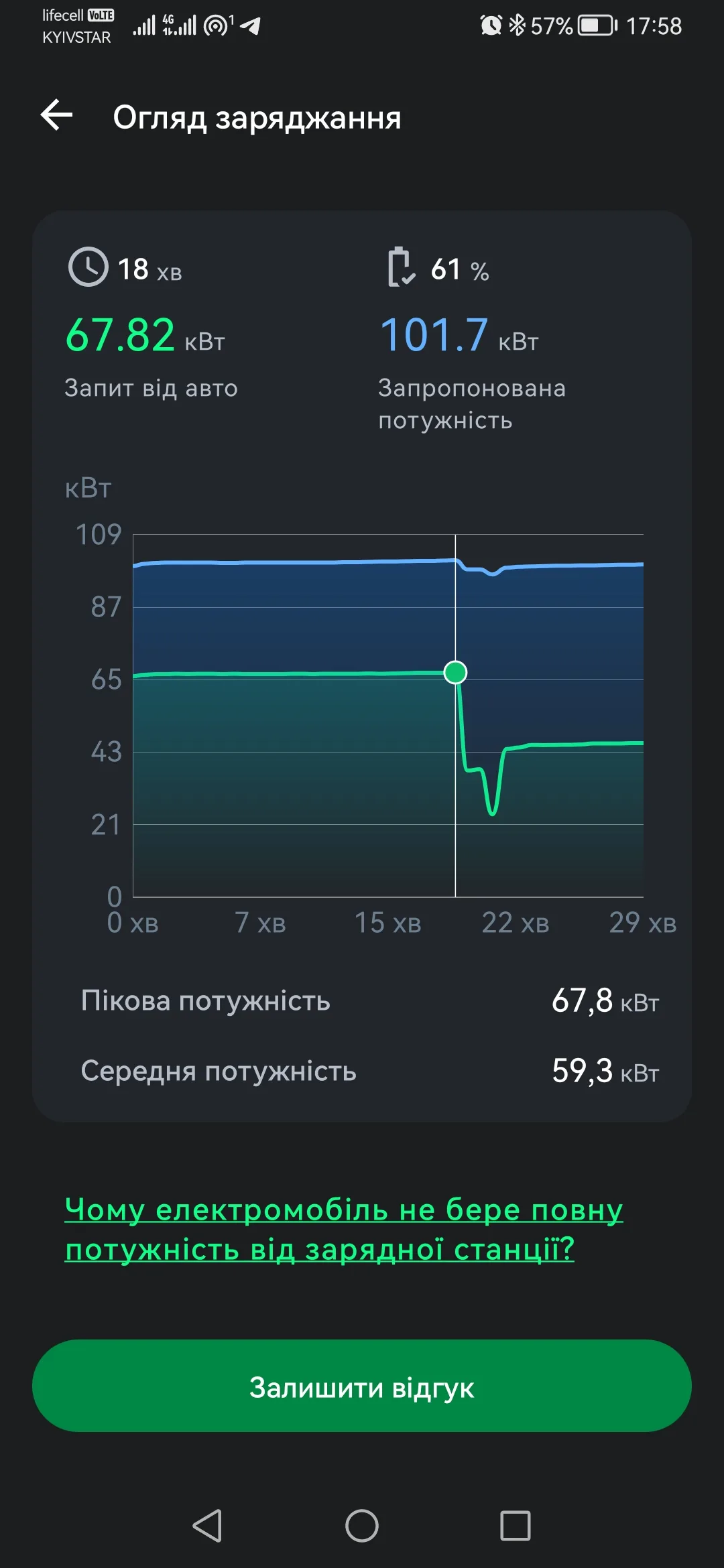 Зарядка в холодну погоду